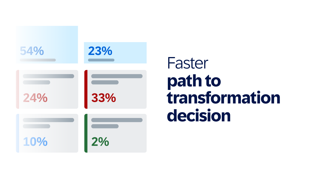 Faster path to  transformation decision